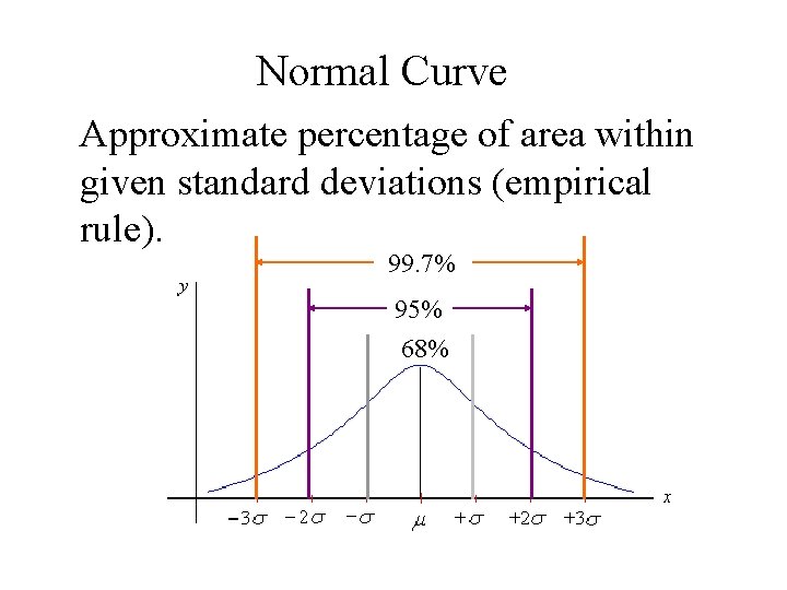 Normal Curve Approximate percentage of area within given standard deviations (empirical rule). 99. 7%