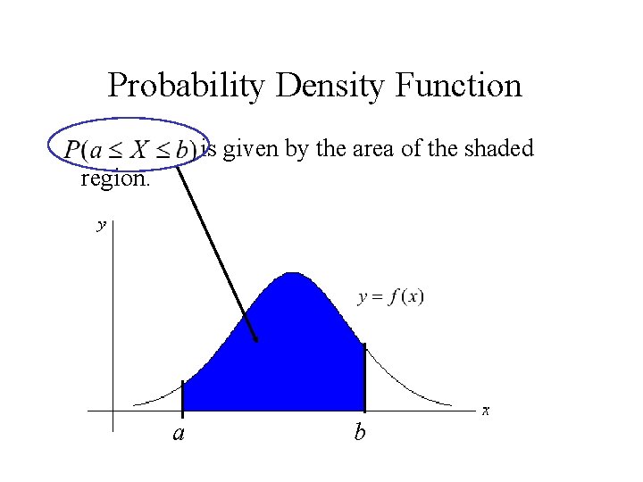 Probability Density Function is given by the area of the shaded region. a b Probability Density Function is given by the area of the shaded region. a b
