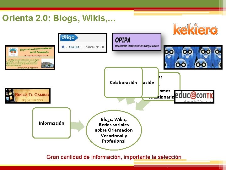 Orienta 2. 0: Blogs, Wikis, … Recursos Colaboración Comunicación • Guías • Programas •