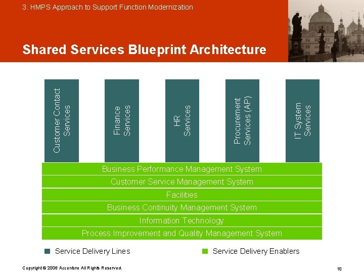 3. HMPS Approach to Support Function Modernization IT System Services Procurement Services (AP) HR