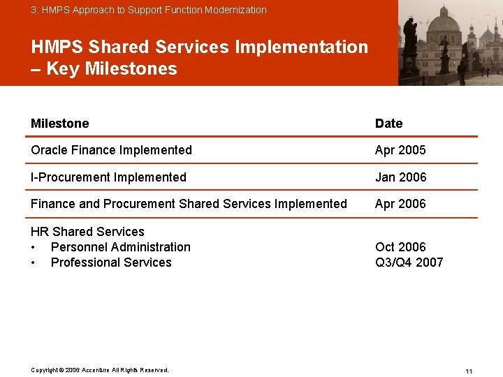 3. HMPS Approach to Support Function Modernization HMPS Shared Services Implementation – Key Milestones