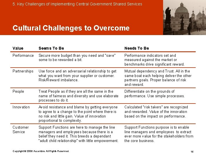 5. Key Challenges of Implementing Central Government Shared Services Cultural Challenges to Overcome Value