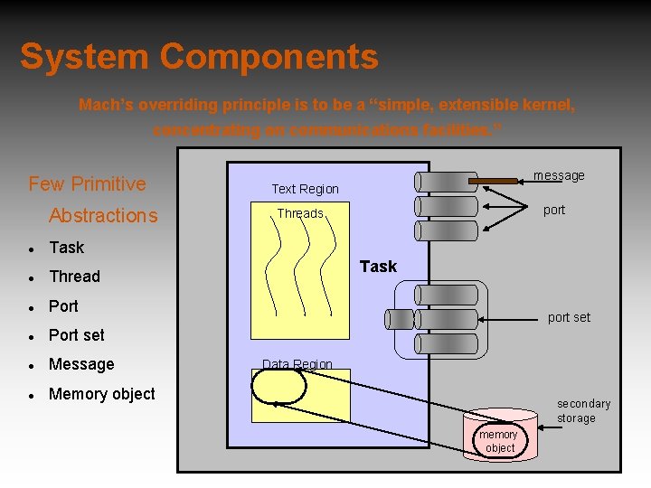 System Components Mach’s overriding principle is to be a “simple, extensible kernel, concentrating on