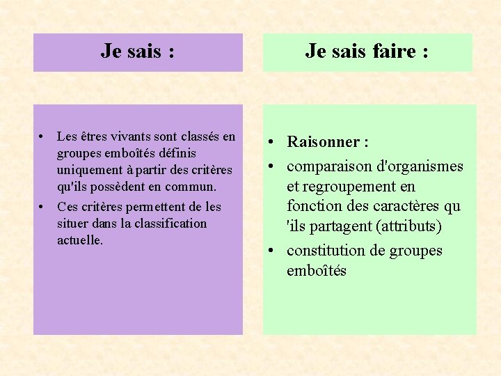 Je sais : Je sais faire : • Les êtres vivants sont classés en