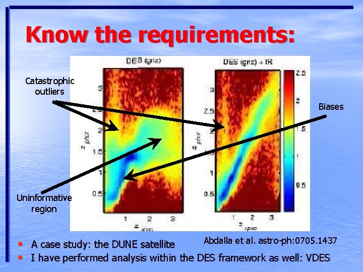 Know the requirements: Catastrophic outliers Biases Uninformative region Abdalla et al. astro-ph: 0705. 1437