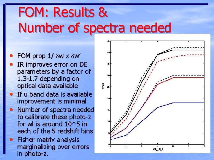 FOM: Results & Number of spectra needed • FOM prop 1/ dw x dw’