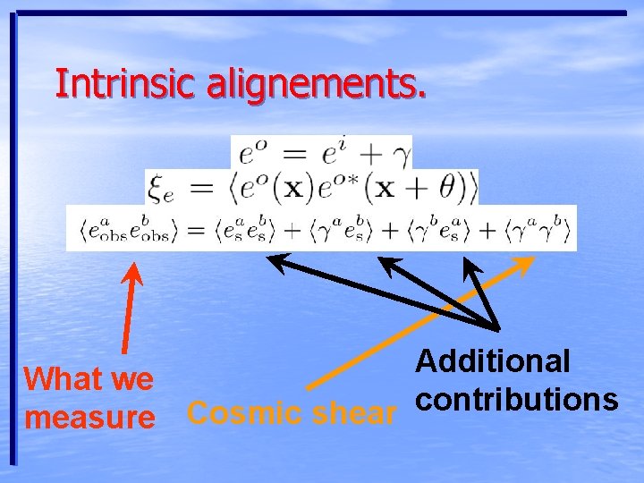 Intrinsic alignements. Additional What we contributions measure Cosmic shear 