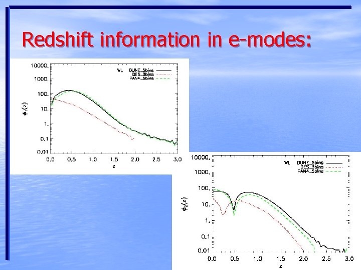 Redshift information in e-modes: 