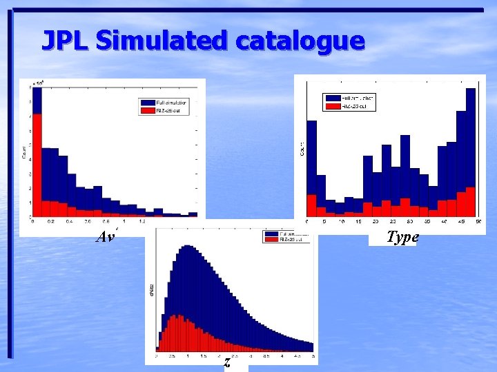 JPL Simulated catalogue Av Type z 