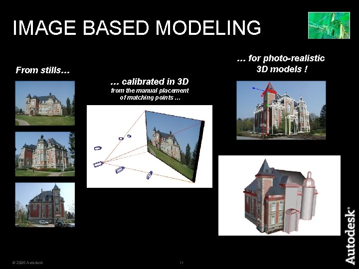 IMAGE BASED MODELING … for photo-realistic 3 D models ! From stills… … calibrated