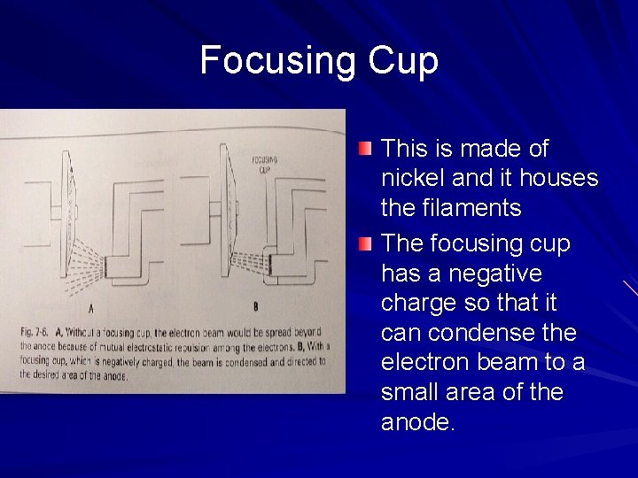 Focusing Cup This is made of nickel and it houses the filaments The focusing