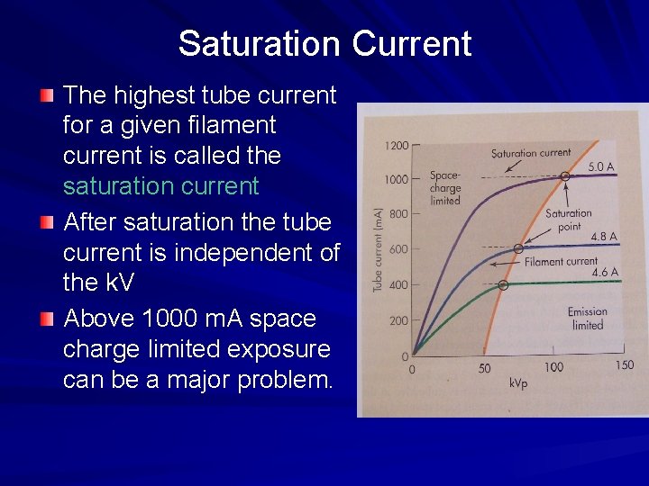 Saturation Current The highest tube current for a given filament current is called the