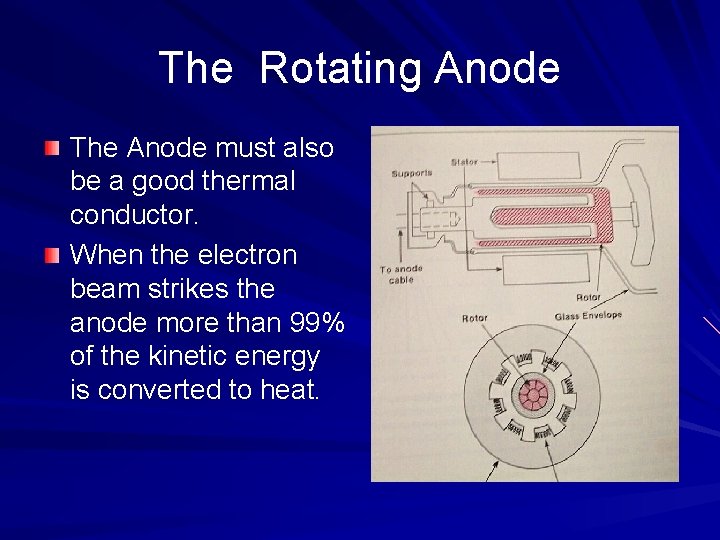 The Rotating Anode The Anode must also be a good thermal conductor. When the