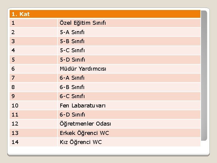 1. Kat 1 Özel Eğitim Sınıfı 2 5 -A Sınıfı 3 5 -B Sınıfı