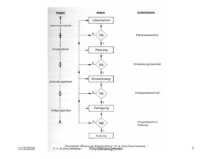 11/2/2020 Projektmanagement 7 