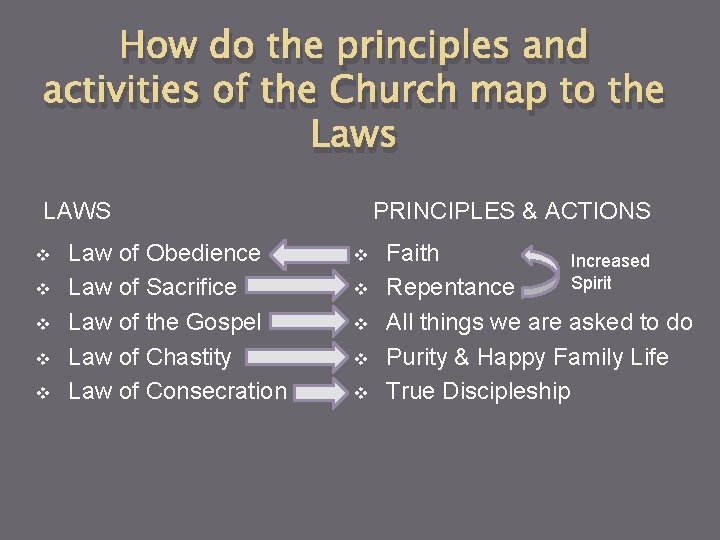 How do the principles and activities of the Church map to the Laws LAWS