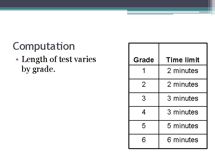 Computation • Length of test varies by grade. Grade Time limit 1 2 minutes