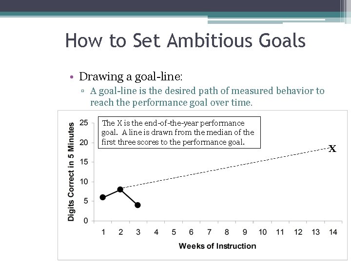 How to Set Ambitious Goals • Drawing a goal-line: ▫ A goal-line is the