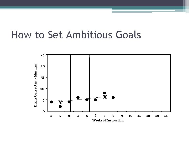 How to Set Ambitious Goals Digits Correct in 5 Minutes 25 20 15 10