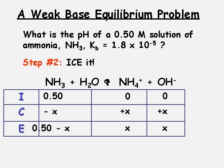 A Weak Base Equilibrium Problem What is the p. H of a 0. 50