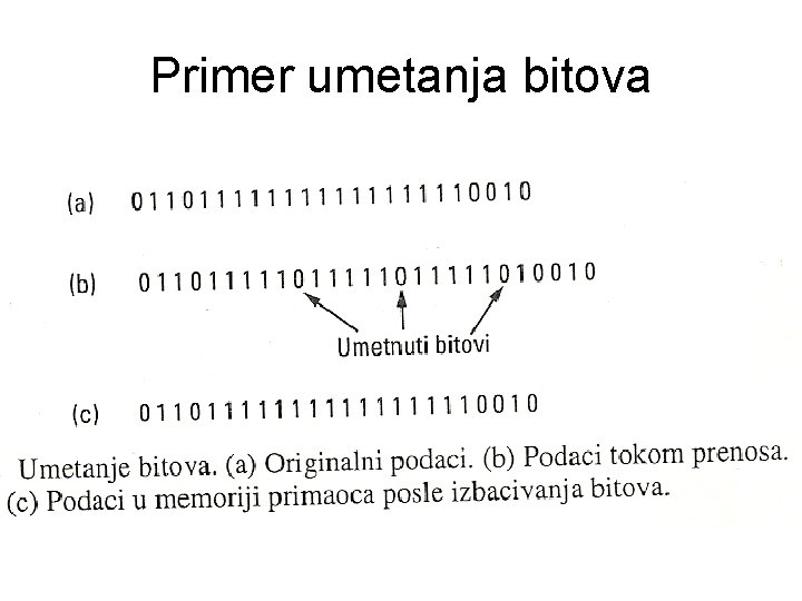 Primer umetanja bitova 