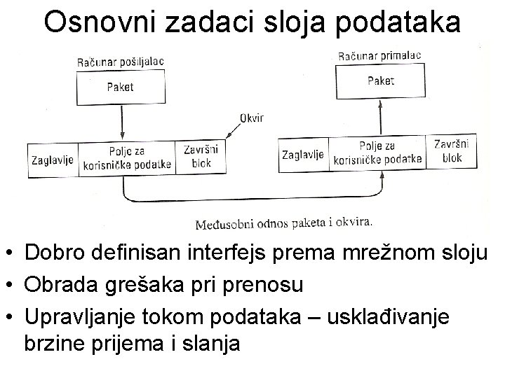 Osnovni zadaci sloja podataka • Dobro definisan interfejs prema mrežnom sloju • Obrada grešaka