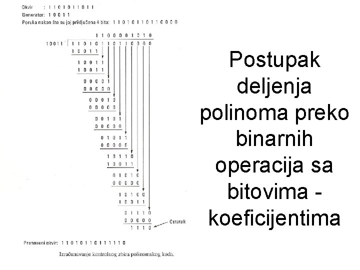 Postupak deljenja polinoma preko binarnih operacija sa bitovima koeficijentima 