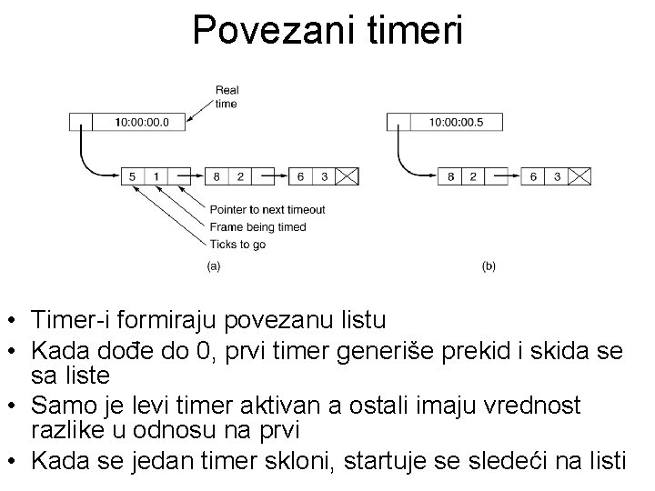 Povezani timeri • Timer-i formiraju povezanu listu • Kada dođe do 0, prvi timer