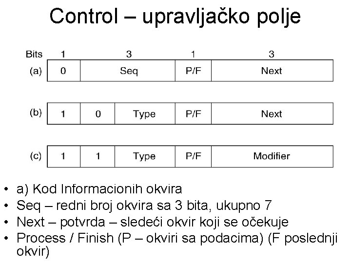 Control – upravljačko polje • • a) Kod Informacionih okvira Seq – redni broj