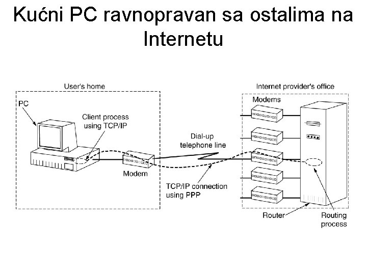 Kućni PC ravnopravan sa ostalima na Internetu 