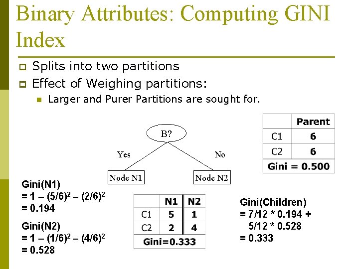 Binary Attributes: Computing GINI Index p p Splits into two partitions Effect of Weighing