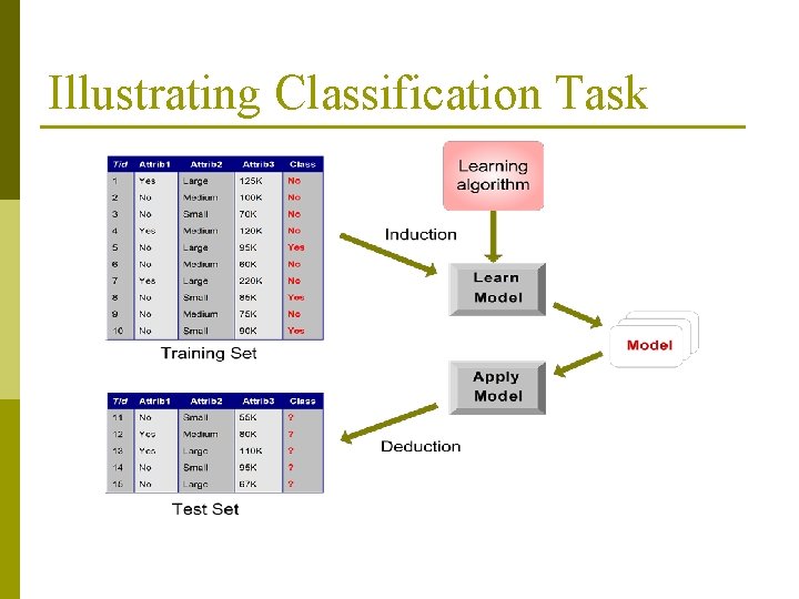 Illustrating Classification Task 