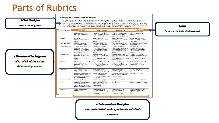 Parts of Rubrics 1. Task Description What is the assignment? 2. Scale What are