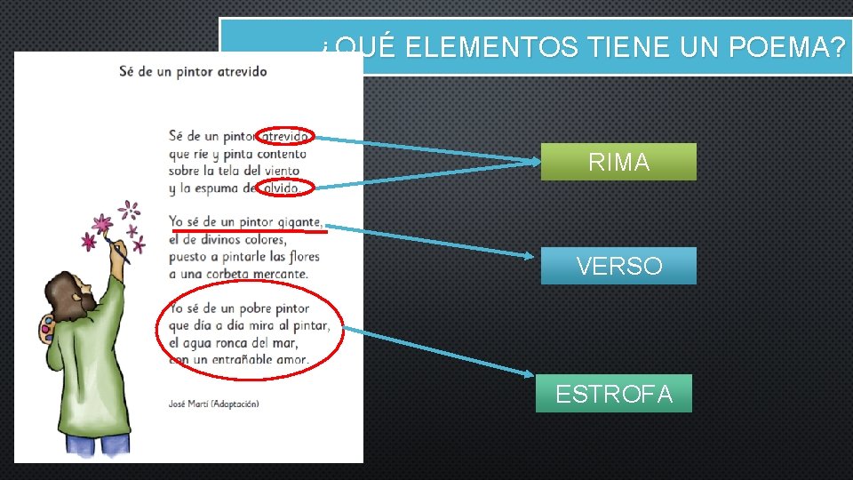 ¿QUÉ ELEMENTOS TIENE UN POEMA? RIMA VERSO ESTROFA 