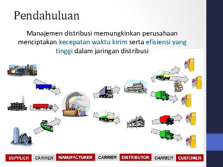 Pendahuluan Manajemen distribusi memungkinkan perusahaan menciptakan kecepatan waktu kirim serta efisiensi yang kecepatan waktu