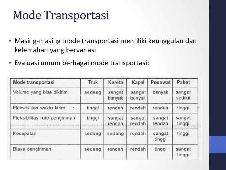 Mode Transportasi • Masing-masing mode transportasi memiliki keunggulan dan kelemahan yang bervariasi. • Evaluasi