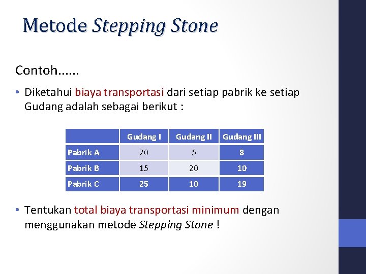 Metode Stepping Stone Contoh. . . • Diketahui biaya transportasi dari setiap pabrik ke Metode Stepping Stone Contoh. . . • Diketahui biaya transportasi dari setiap pabrik ke