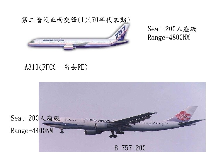 第二階段正面交鋒(I)(70年代末期) Seat-200人座級 Range-4800 NM A 310(FFCC－省去FE) Seat-200人座級 Range-4400 NM B-757 -200 