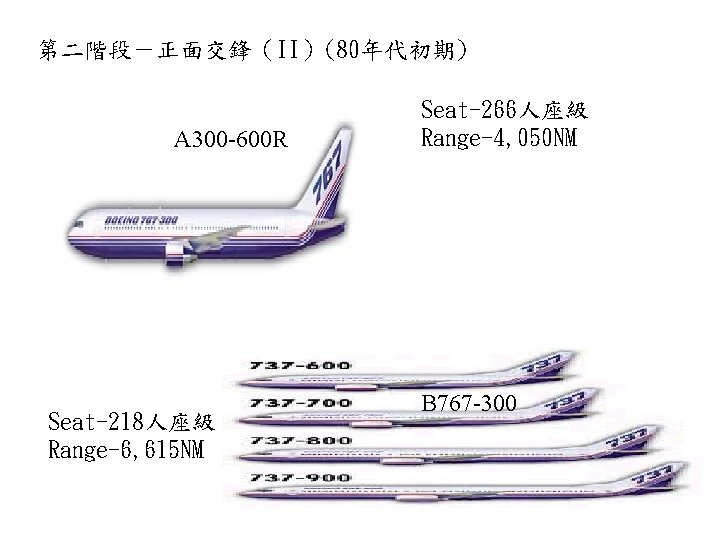 第二階段－正面交鋒（II）(80年代初期) A 300 -600 R Seat-218人座級 Range-6, 615 NM Seat-266人座級 Range-4, 050 NM B