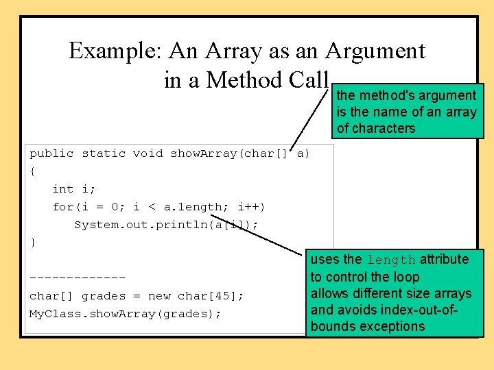 Example: An Array as an Argument in a Method Call the method's argument is