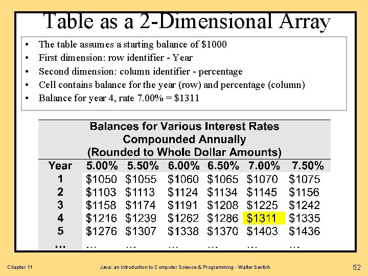 Table as a 2 -Dimensional Array • • • Chapter 11 The table assumes