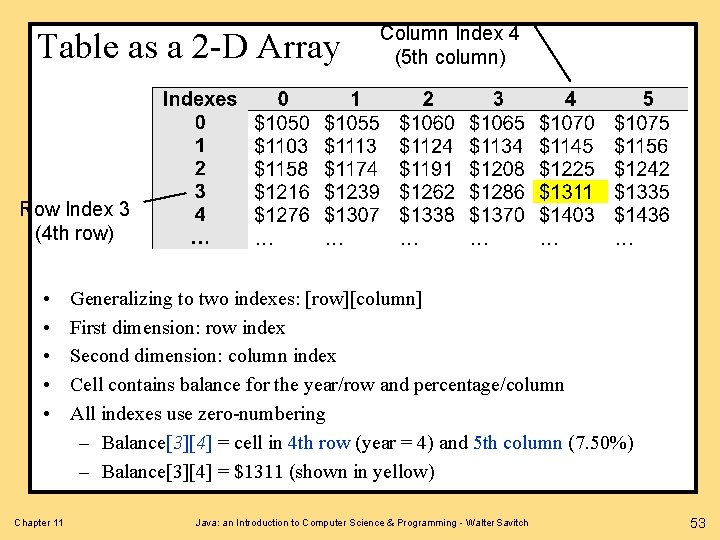 Table as a 2 -D Array Column Index 4 (5 th column) Row Index