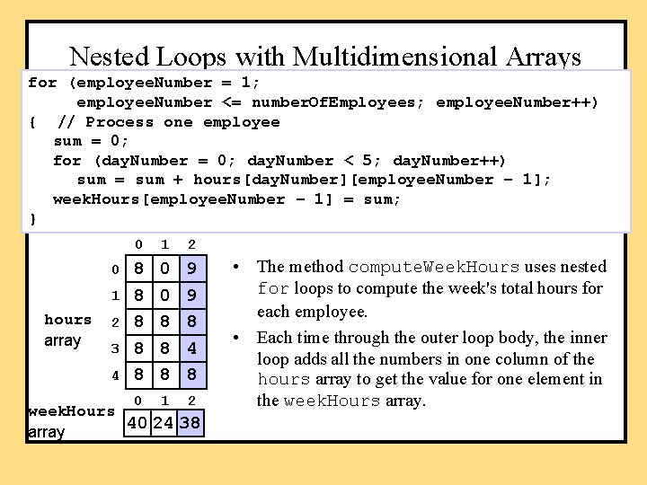 Nested Loops with Multidimensional Arrays for (employee. Number = 1; employee. Number <= number.