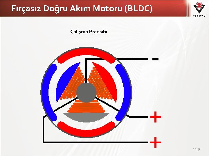 Fırçasız Doğru Akım Motoru (BLDC) Çalışma Prensibi 14/32 