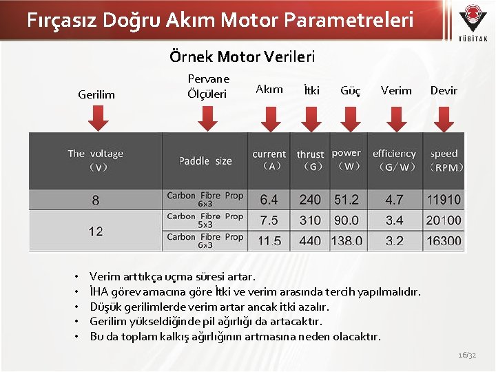 Fırçasız Doğru Akım Motor Parametreleri Örnek Motor Verileri Gerilim • • • Pervane Ölçüleri