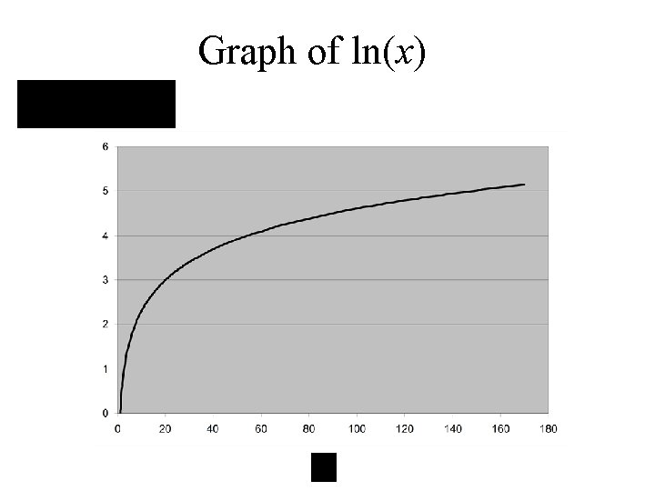 Graph of ln(x) 