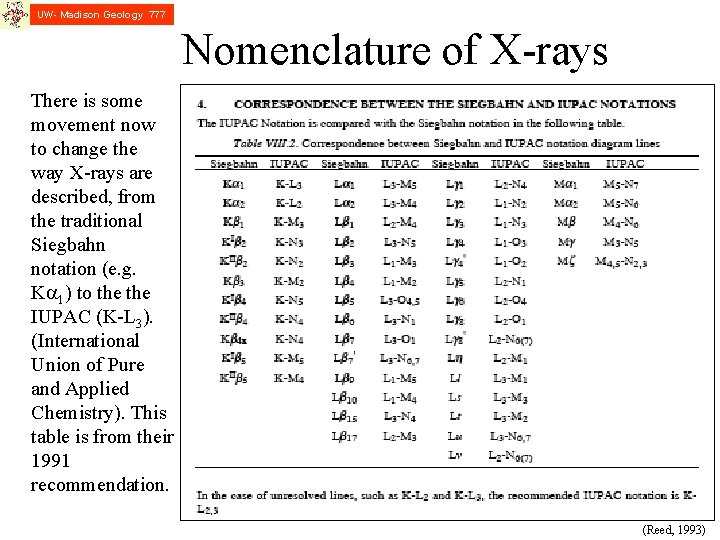 UW- Madison Geology 777 Nomenclature of X-rays There is some movement now to change