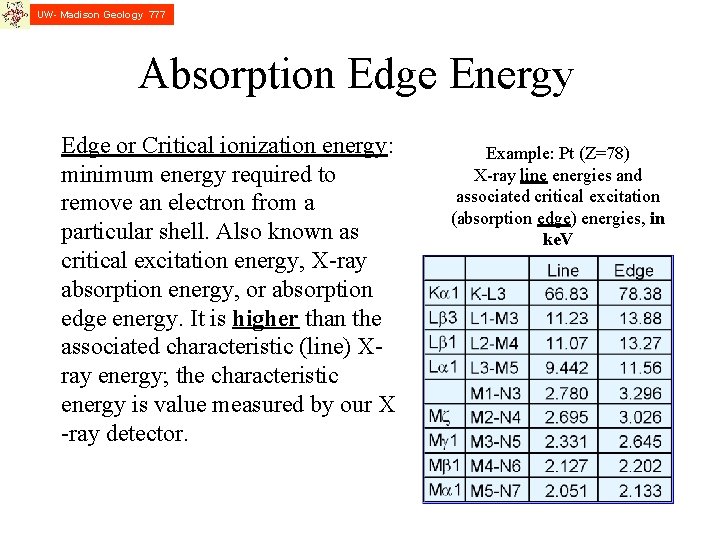 UW- Madison Geology 777 Absorption Edge Energy Edge or Critical ionization energy: minimum energy