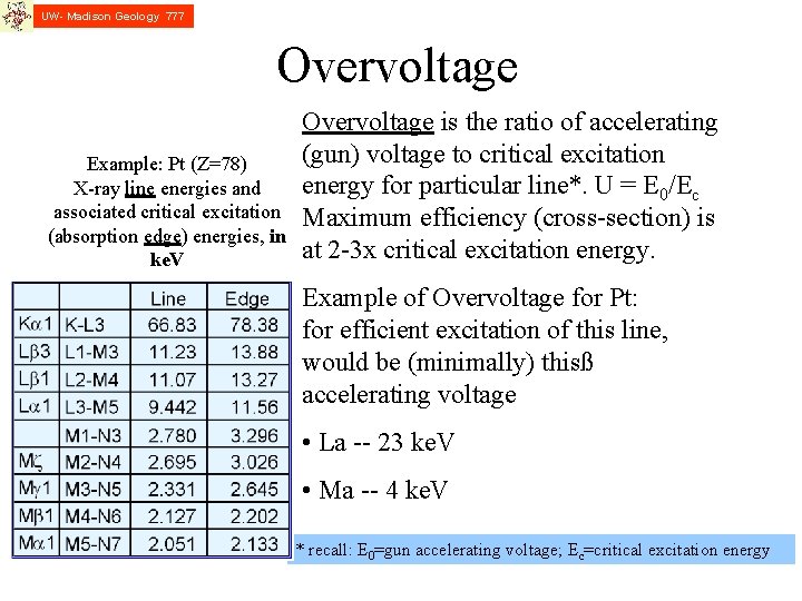 UW- Madison Geology 777 Overvoltage Example: Pt (Z=78) X-ray line energies and associated critical