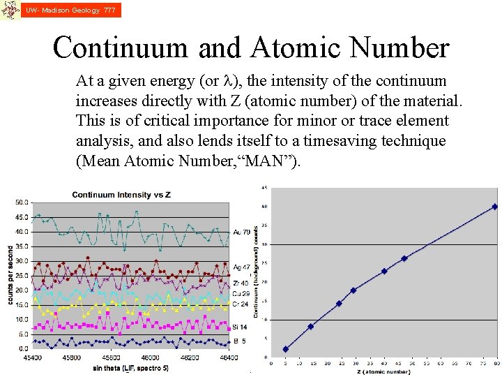 UW- Madison Geology 777 Continuum and Atomic Number At a given energy (or l),